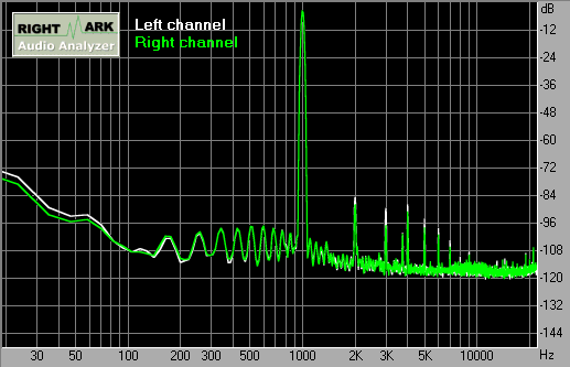 Spectrum graph