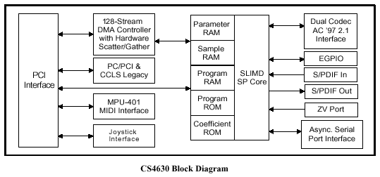 4630 scheme