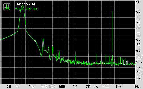 Spectrum graph