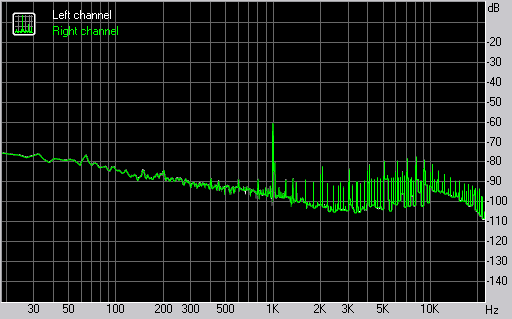 Spectrum graph