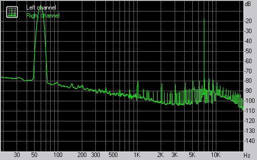 Spectrum graph
