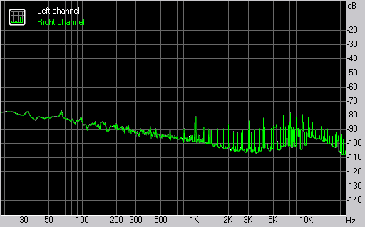 Spectrum graph