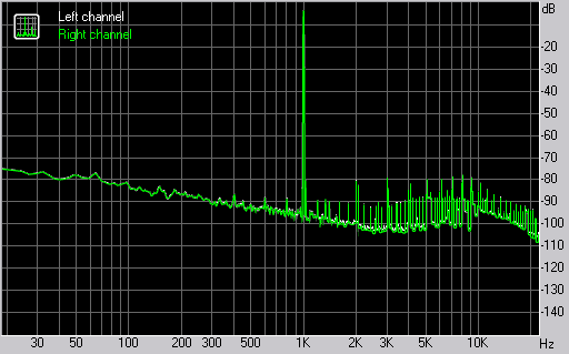 Spectrum graph