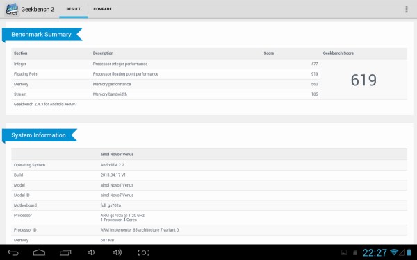Результаты теста Geekbench на планшете Ainol Novo 7 Venus