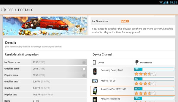 Результаты теста 3DMark Ice Storm на планшете ASUS Fonepad