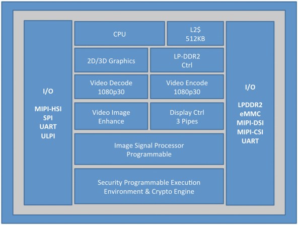 Архитектура процессора Atom Z2420