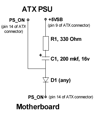 Modification of ATX