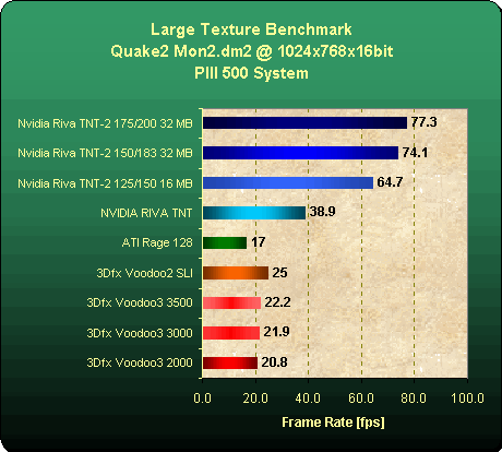 Large Texture Benchmark
