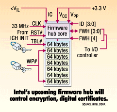 Firmware Hub