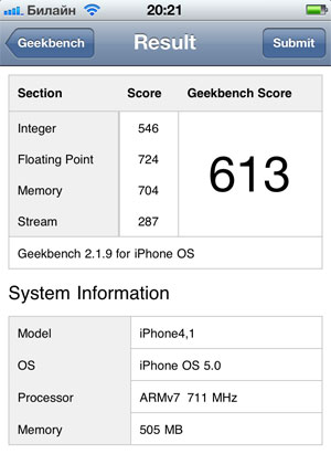 Результаты теста GeekBench на iPhone 4S