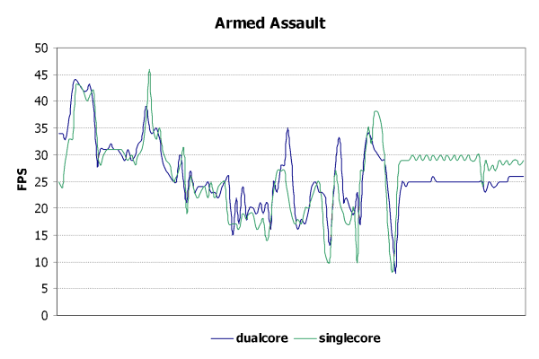 Armed Assault