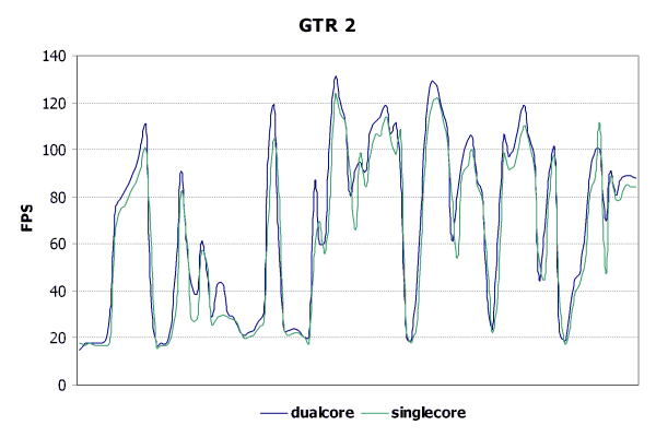 GTR 2